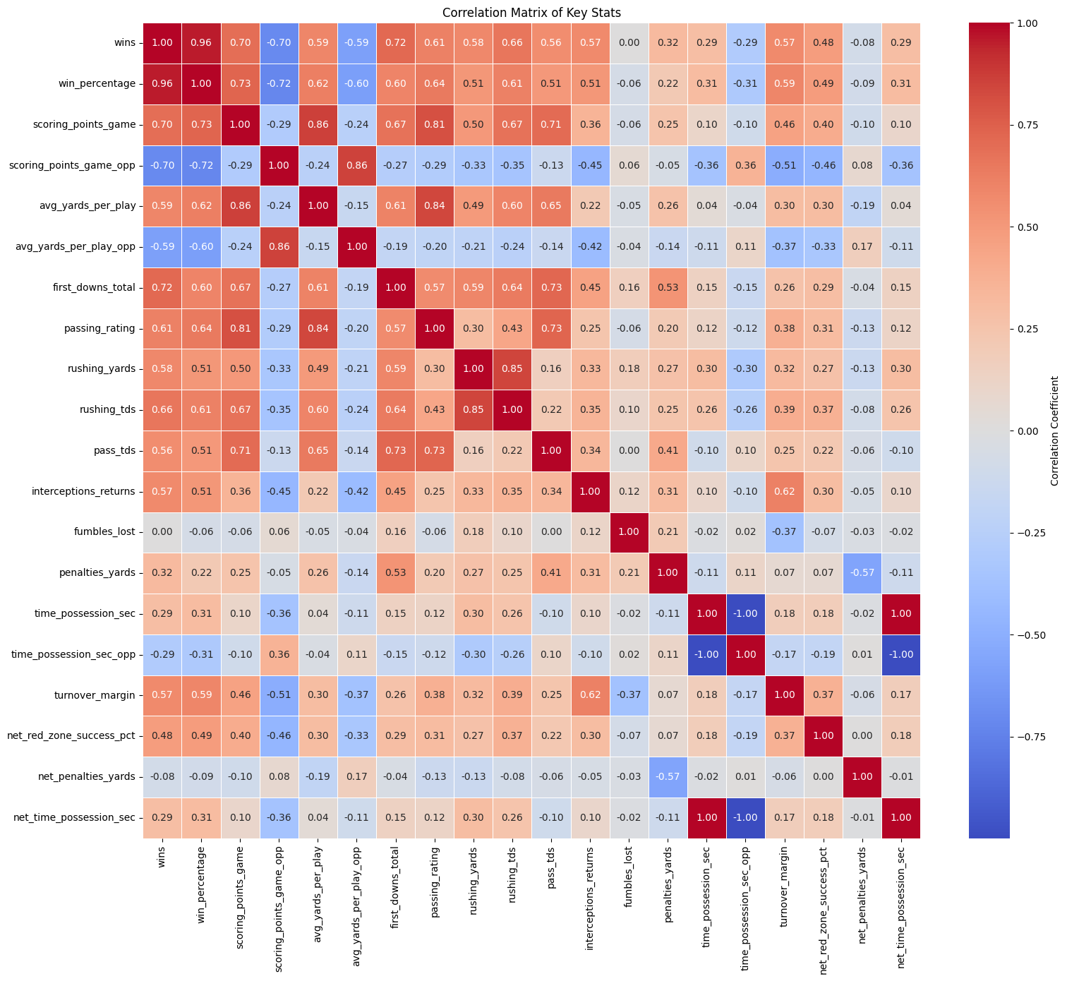 Correlation Matrix