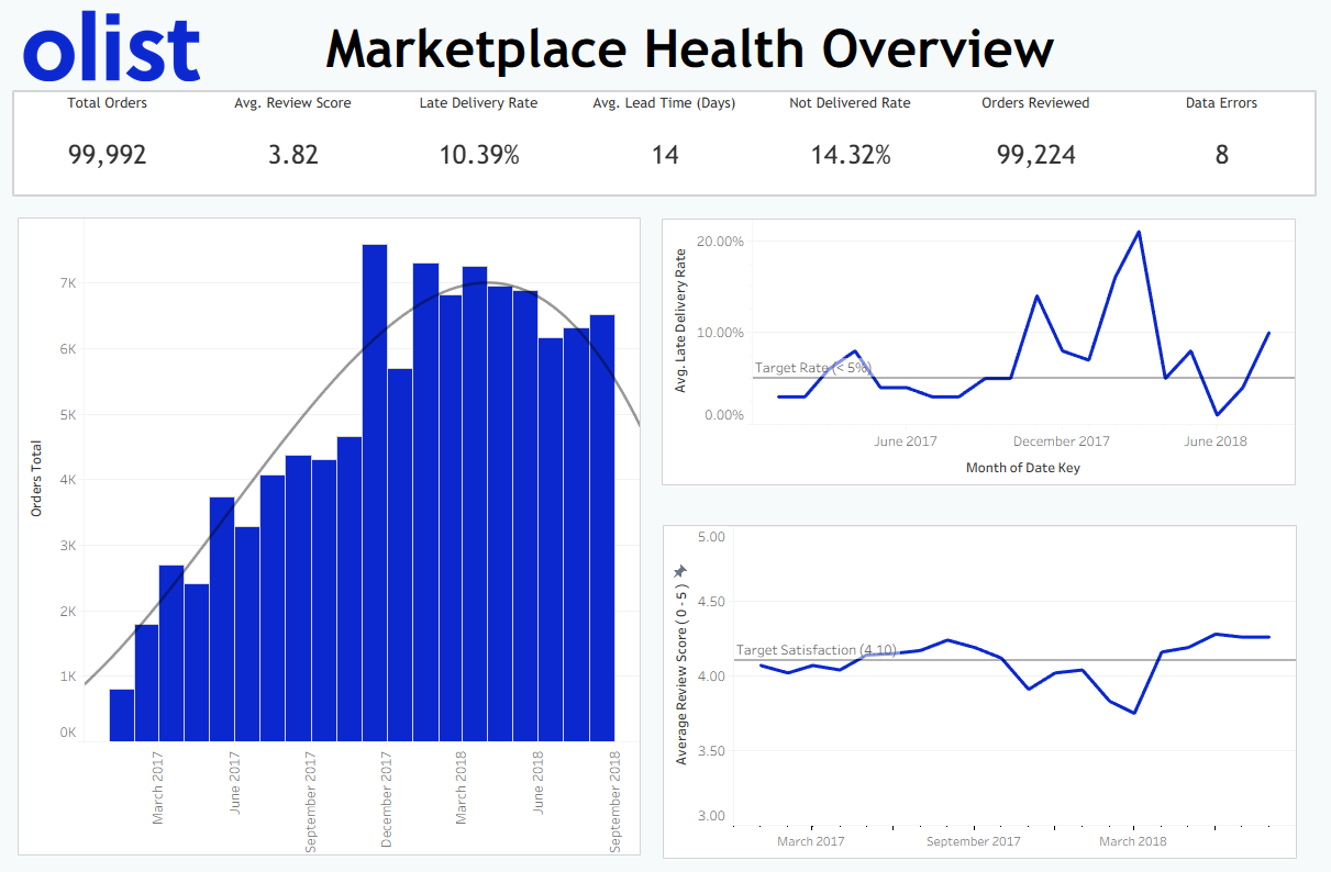 Market Health Dashboard